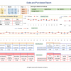 Manage purchases and sales
