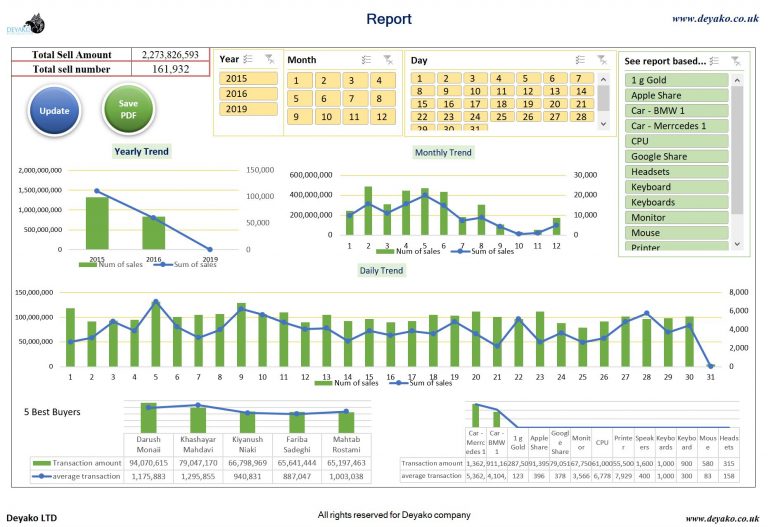 Invoicing – Invoice Management Software - Deyako