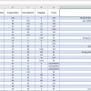 Planning and budgeting Travel