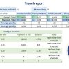 Planning and budgeting Travel