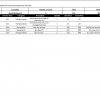 Petty cash box management - Image 2
