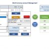 Multiple Currency and Exchange Management - Image 4