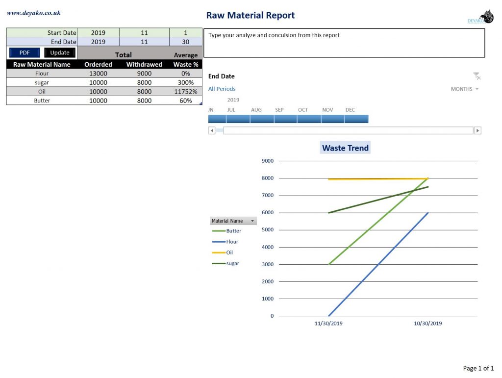 Raw Material Inventory Management Software Deyako
