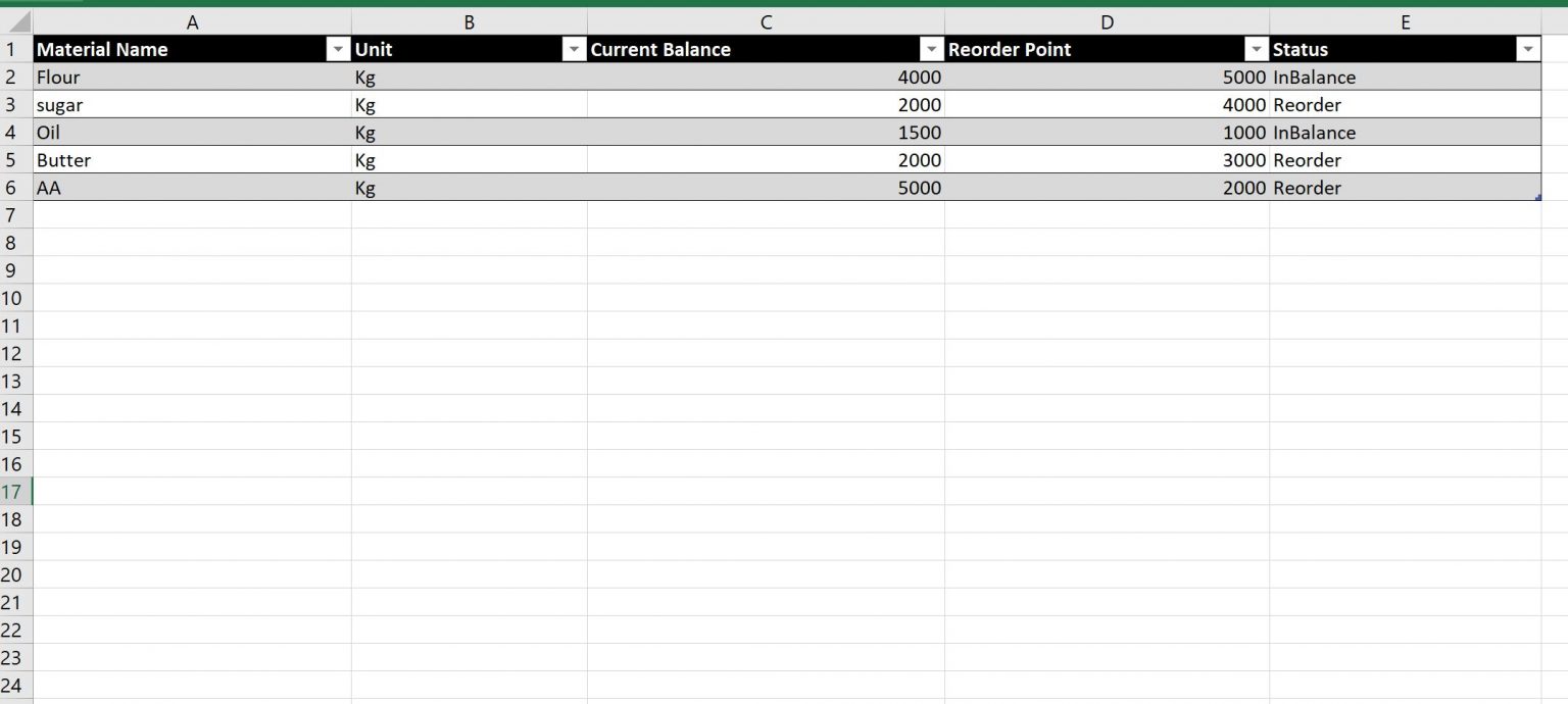 Raw Material Inventory Management Software Deyako