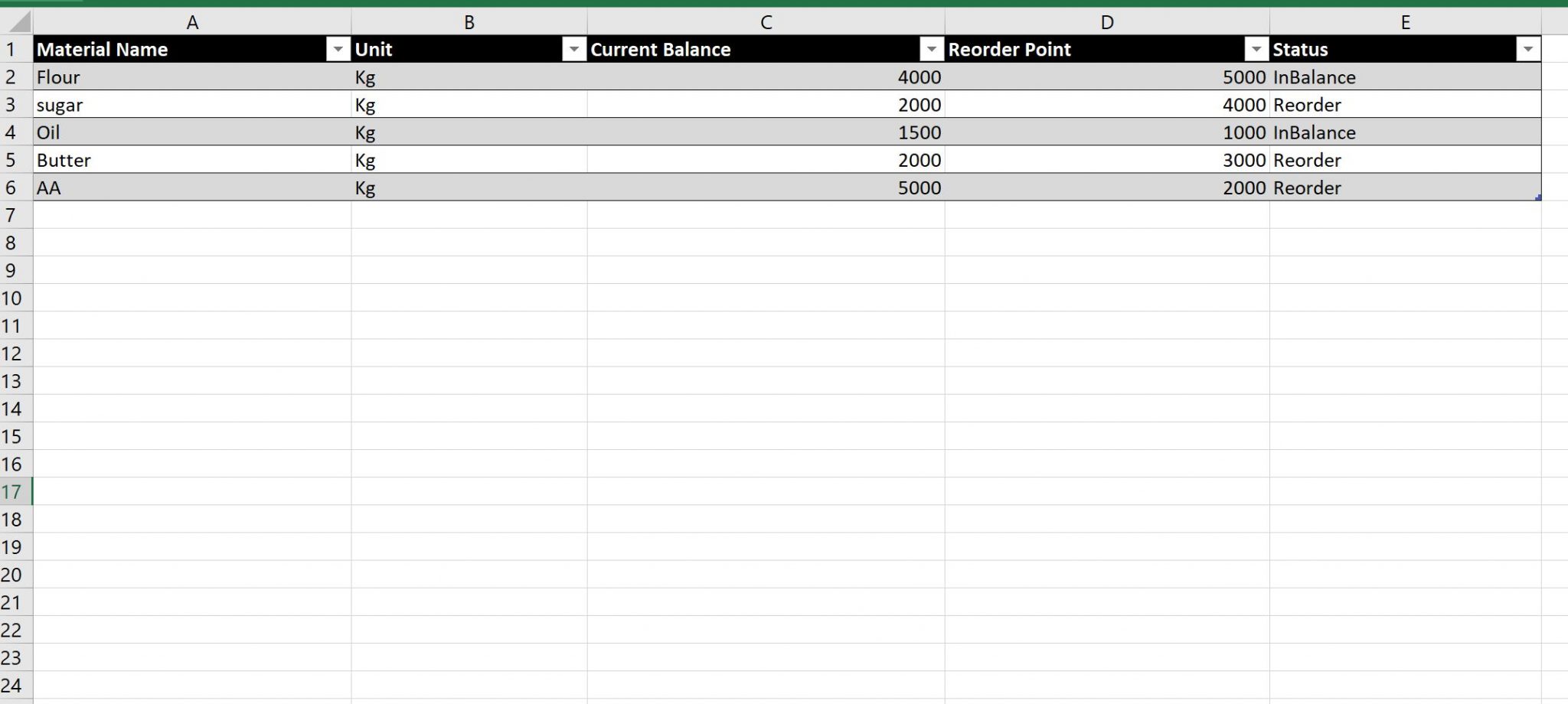 Raw Material Inventory Management Software Deyako