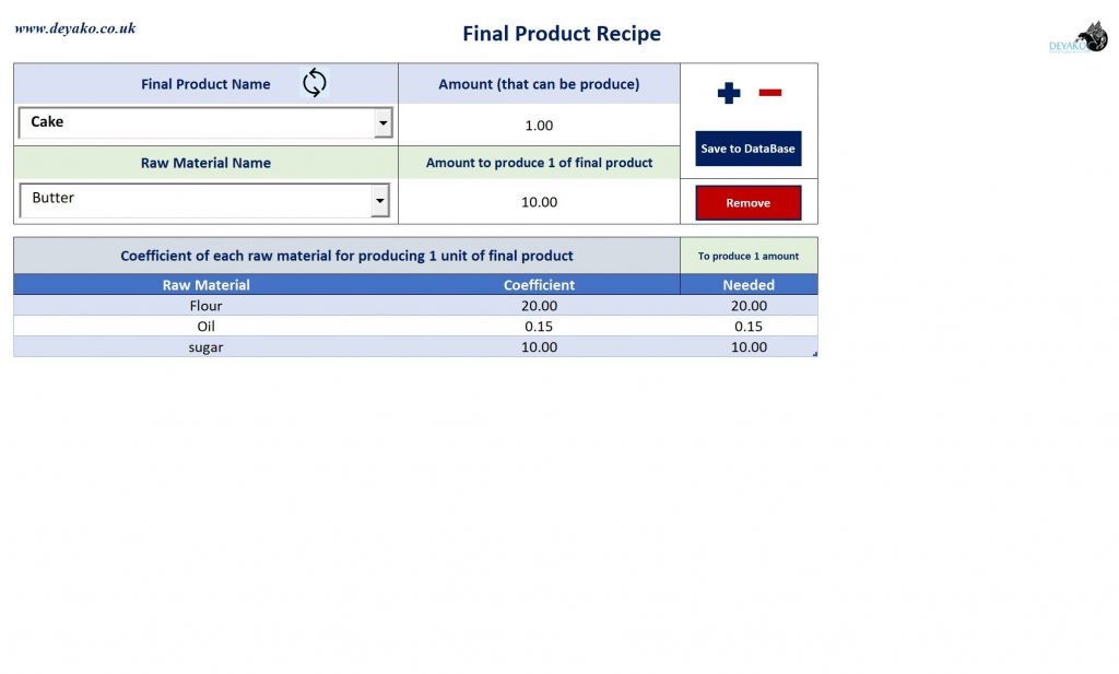 Raw Material Inventory Management Software Deyako