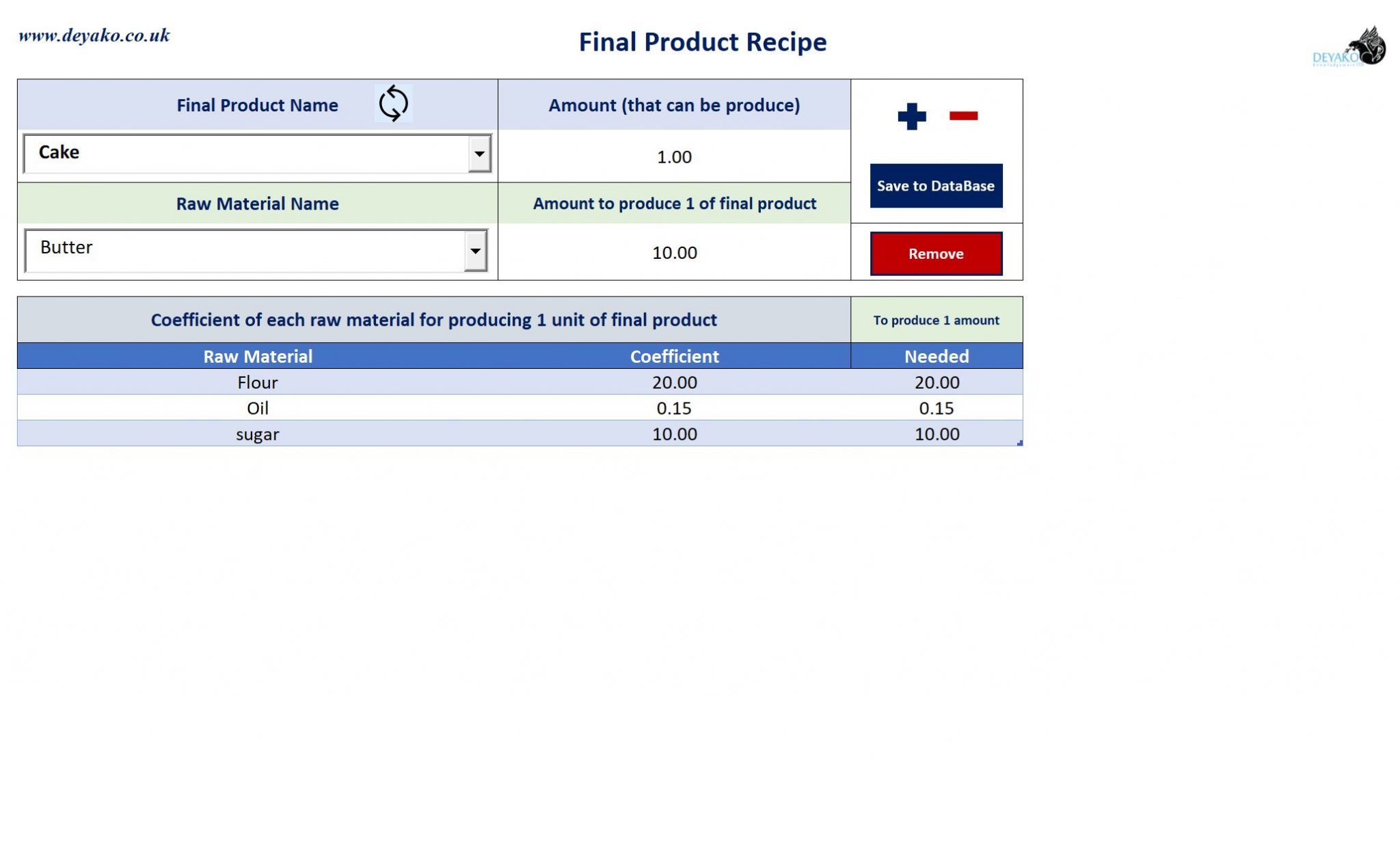 Raw Material Inventory Management Software Deyako